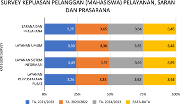 Kepuasan Pelanggan, Pelayanan, Sarana dan Prasarana